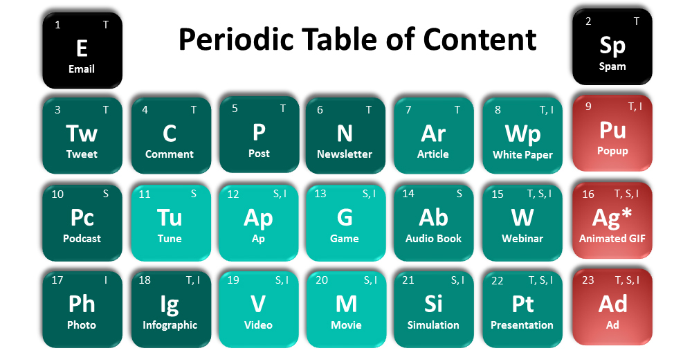 When it Comes to Content, Deeper is Better